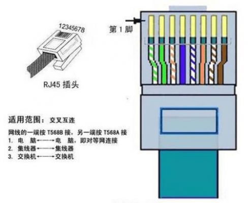 双绞线传输器安装教程（双绞线传输器接法教程）