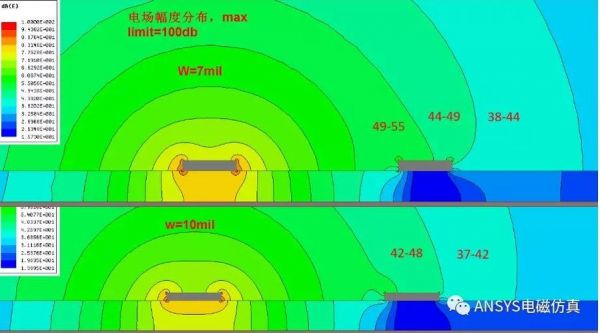 传输线时域仿真(传输线的波过程仿真实验)-图3 传输线时域仿真(传输线的波过程仿真实验)-图3