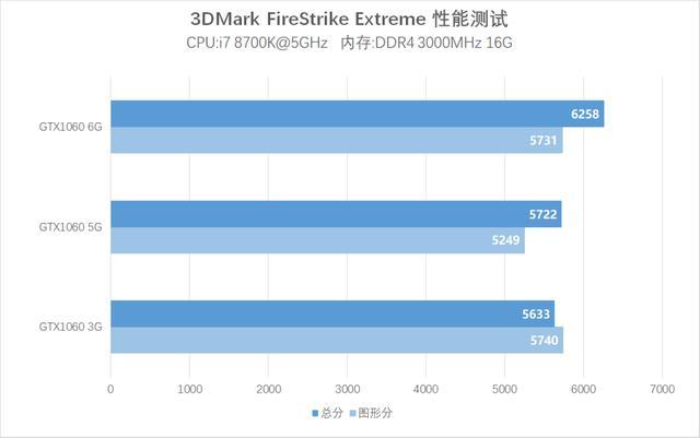 gtx10603dmark11跑分的简单介绍-图3 gtx10603dmark11跑分的简单介绍-图3