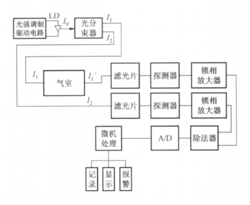 按照传感型和传输型(按照传感器的构成原理,传感器可分为与两大类)-图3 按照传感型和传输型(按照传感器的构成原理,传感器可分为与两大类)-图3