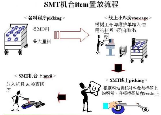 rtd传输方式(rtddicb)-图2 rtd传输方式(rtddicb)-图2