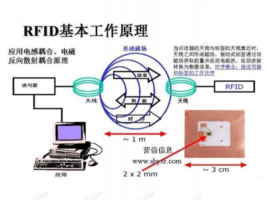 rfid传输原理（rfid传输数据）