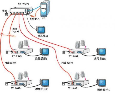 双绞线视频传输方案(双绞线传输视频信号)-图1 双绞线视频传输方案(双绞线传输视频信号)-图1