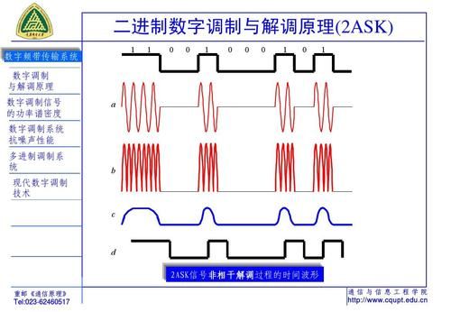 某模拟频带传输系统采用（模拟频带变换）