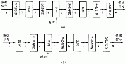 某模拟频带传输系统采用(模拟频带变换)-图3 某模拟频带传输系统采用(模拟频带变换)-图3