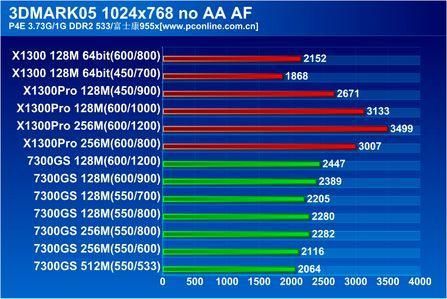 atix1300显卡跑分的简单介绍