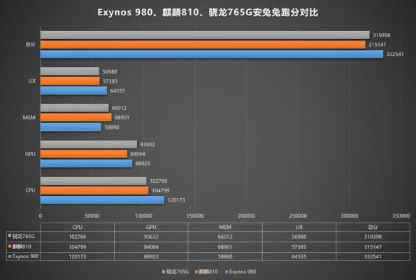 包含810和骁龙710跑分的词条-图2 包含810和骁龙710跑分的词条-图2