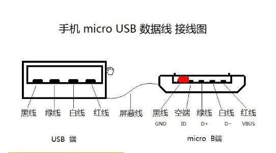 usb双向对等传输(usb接口按双向并行方式传输数据)-图3 usb双向对等传输(usb接口按双向并行方式传输数据)-图3
