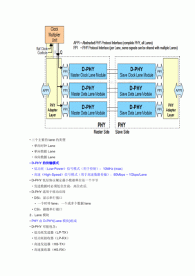 mipi协议传输数据（mipi dsi协议）