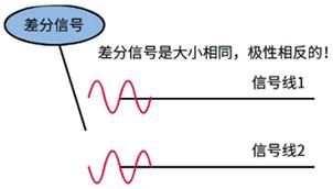 差分线传输好处（使用差分线传输信号的好处）