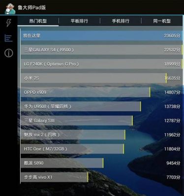 乐视1s鲁大师跑分的简单介绍-图3 乐视1s鲁大师跑分的简单介绍-图3