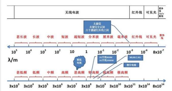射频带宽与传输速率(射频带宽与传输速率的关系)-图3 射频带宽与传输速率(射频带宽与传输速率的关系)-图3