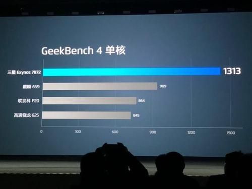 高通801geekbench4跑分的简单介绍-图3 高通801geekbench4跑分的简单介绍-图3