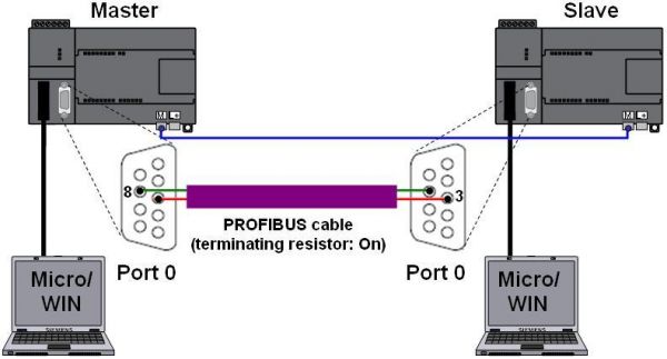 modbus通讯无线传输(modbus的两种传输方式)-图1 modbus通讯无线传输(modbus的两种传输方式)-图1