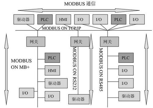 modbus通讯无线传输(modbus的两种传输方式)-图3 modbus通讯无线传输(modbus的两种传输方式)-图3