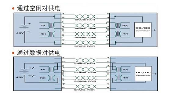直流信号传输（直流信号传输线）
