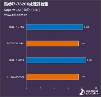 包含7820x超频跑分不行的词条-图2 包含7820x超频跑分不行的词条-图2