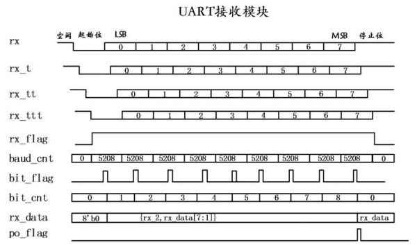 串口传输效率最高(串口最大传输速率uart)-图2 串口传输效率最高(串口最大传输速率uart)-图2