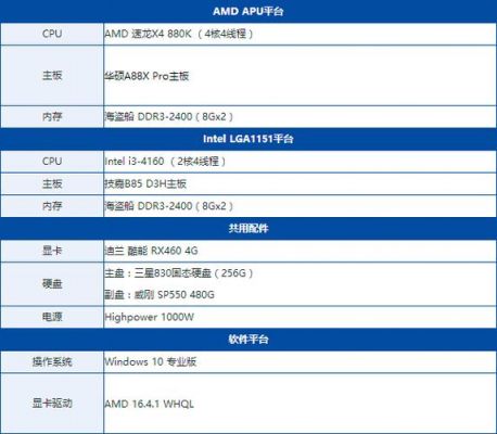 x4880k跑分的简单介绍-图3 x4880k跑分的简单介绍-图3