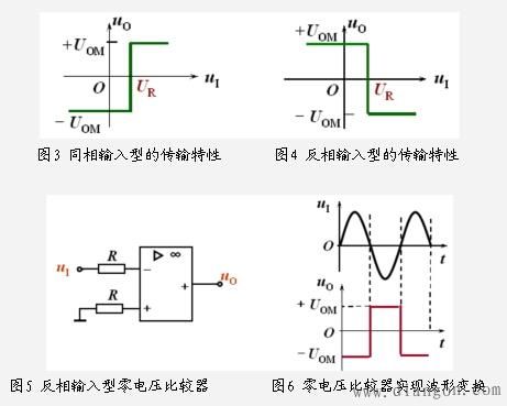 单限比较器传输特性(单限比较器电压传输特性)-图2 单限比较器传输特性(单限比较器电压传输特性)-图2