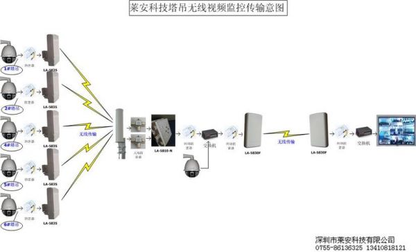 视频无线传输却色(视频无线传输却色彩不对)-图2 视频无线传输却色(视频无线传输却色彩不对)-图2