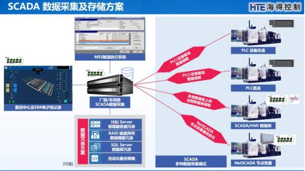 scada数据传输(scada教程)-图3 scada数据传输(scada教程)-图3