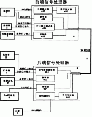 语音间断传输技术（语音传输通常采用几类双绞线）