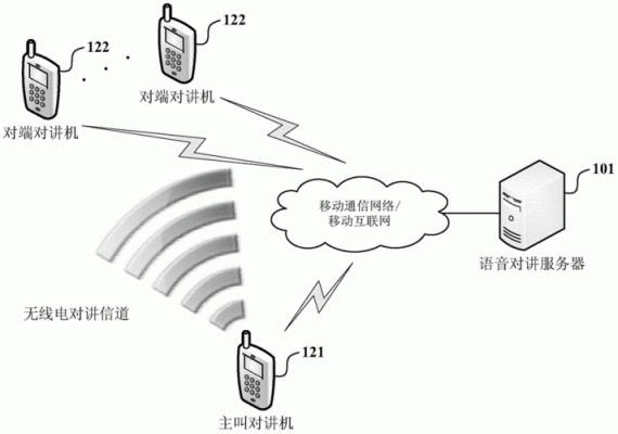 语音间断传输技术(语音传输通常采用几类双绞线)-图2 语音间断传输技术(语音传输通常采用几类双绞线)-图2