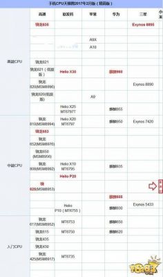 关于澎湃1s跑分的信息-图3 关于澎湃1s跑分的信息-图3