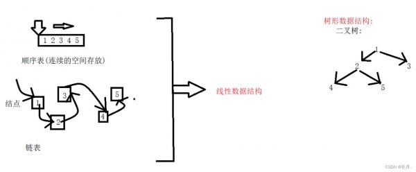 什么是小端传输（什么是小端传输介质）