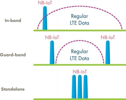 NTC传输距离(nblot传输距离)-图3 NTC传输距离(nblot传输距离)-图3