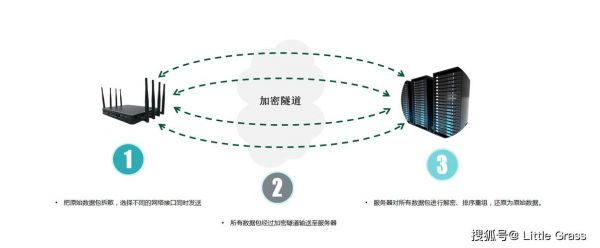 高速网络传输技术研究(高速信号传输技术)-图3 高速网络传输技术研究(高速信号传输技术)-图3