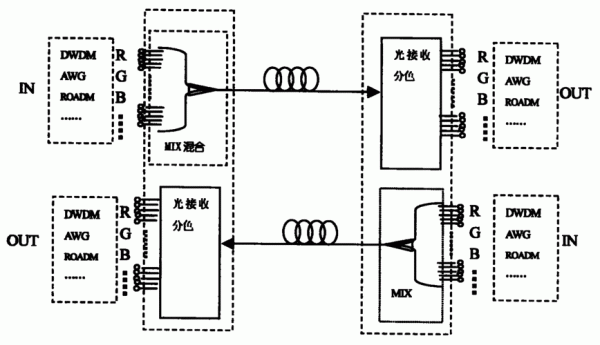 lifiLED光传输（光传输数据的原理）