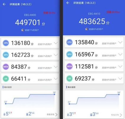荣耀30跑分990的简单介绍
