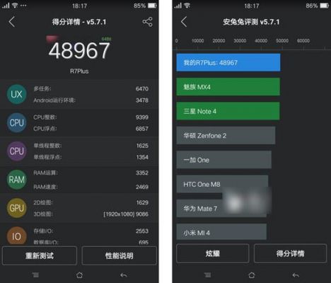 oppor72018年的跑分的简单介绍