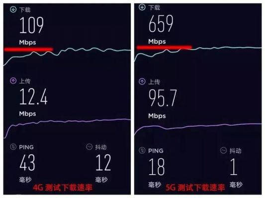上网传输速率（网络传输速率是10mbs）