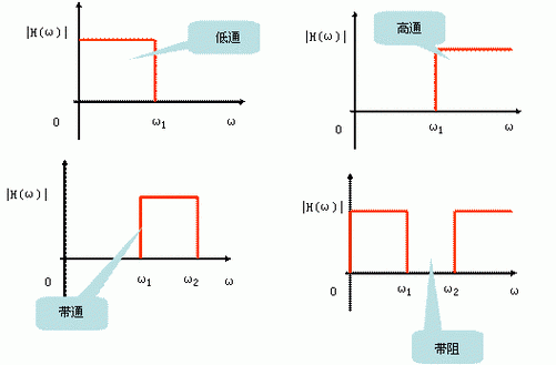 滤波器传输系数（滤波器的传递函数是什么意思）