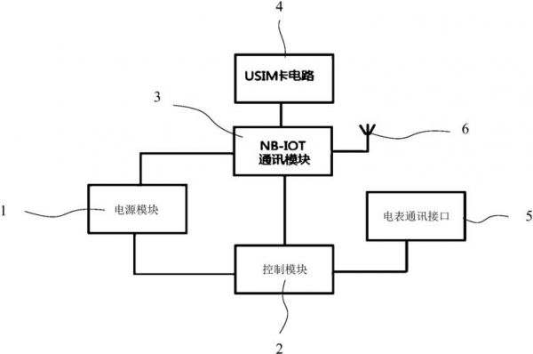 nbiot无线传输模块（无线传输模块工作原理）