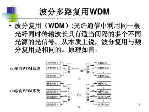多路图像实时传输(多路传输定义)-图3 多路图像实时传输(多路传输定义)-图3