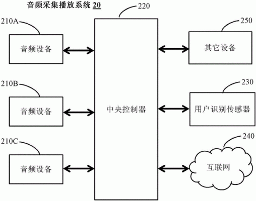 音频采集传输(音频的采集方法和工具)-图1 音频采集传输(音频的采集方法和工具)-图1