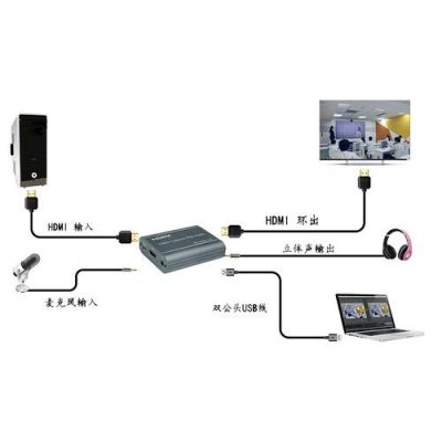 音频采集传输(音频的采集方法和工具)-图3 音频采集传输(音频的采集方法和工具)-图3