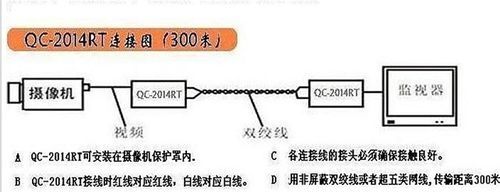 双绞线传输器是什么(双绞线传输原理)-图2 双绞线传输器是什么(双绞线传输原理)-图2