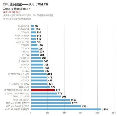 miix5plus跑分的简单介绍-图1 miix5plus跑分的简单介绍-图1