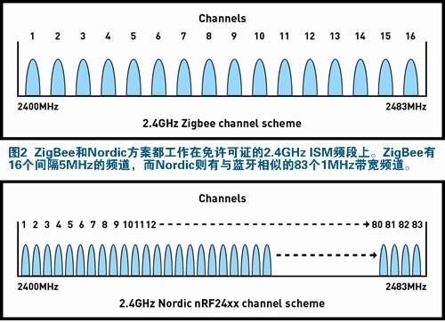 蓝牙传输波特率设置(蓝牙传输频段)-图2 蓝牙传输波特率设置(蓝牙传输频段)-图2