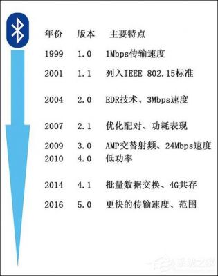 蓝牙传输波特率设置(蓝牙传输频段)-图3 蓝牙传输波特率设置(蓝牙传输频段)-图3
