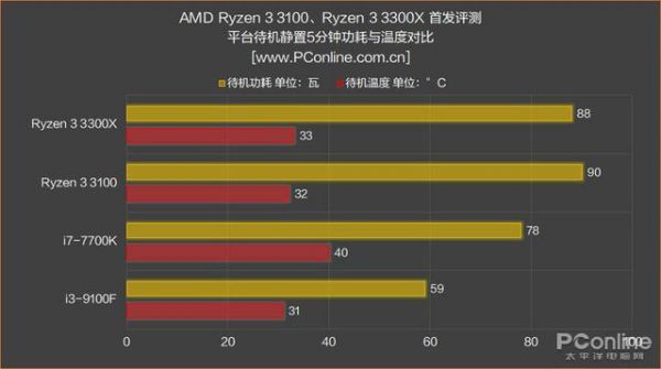 锐龙3代跑分的简单介绍-图2 锐龙3代跑分的简单介绍-图2