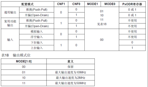 mcu传输速率（mcu的主要参数）
