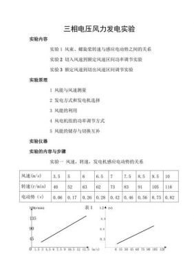 风力发电的传输（风力发电传输与应用实验报告）