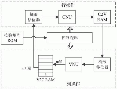 传输流解码（解码器数据流）-图2