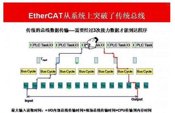 并行传输协议(并行传输技术)-图3 并行传输协议(并行传输技术)-图3